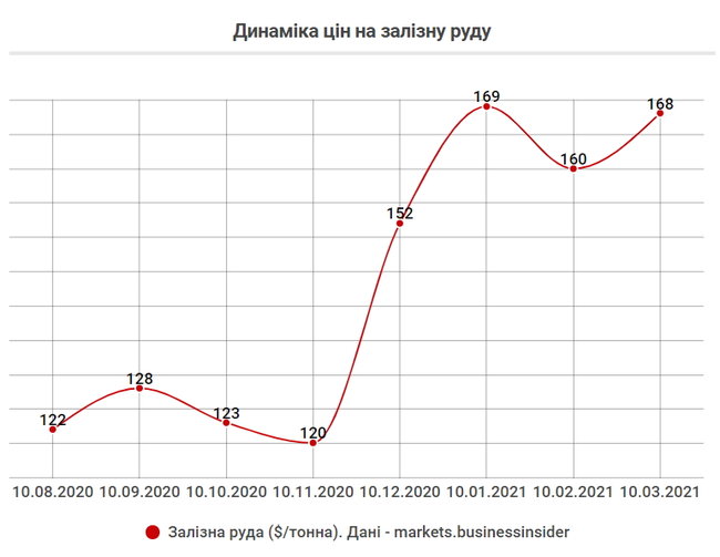 Чому ростуть ціни на продукти та пальне 07