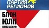 Рейтинг Партии регионов упал за 3 месяца на 10%, рейтинг БЮТ - растет, - опрос
