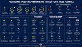 полиция