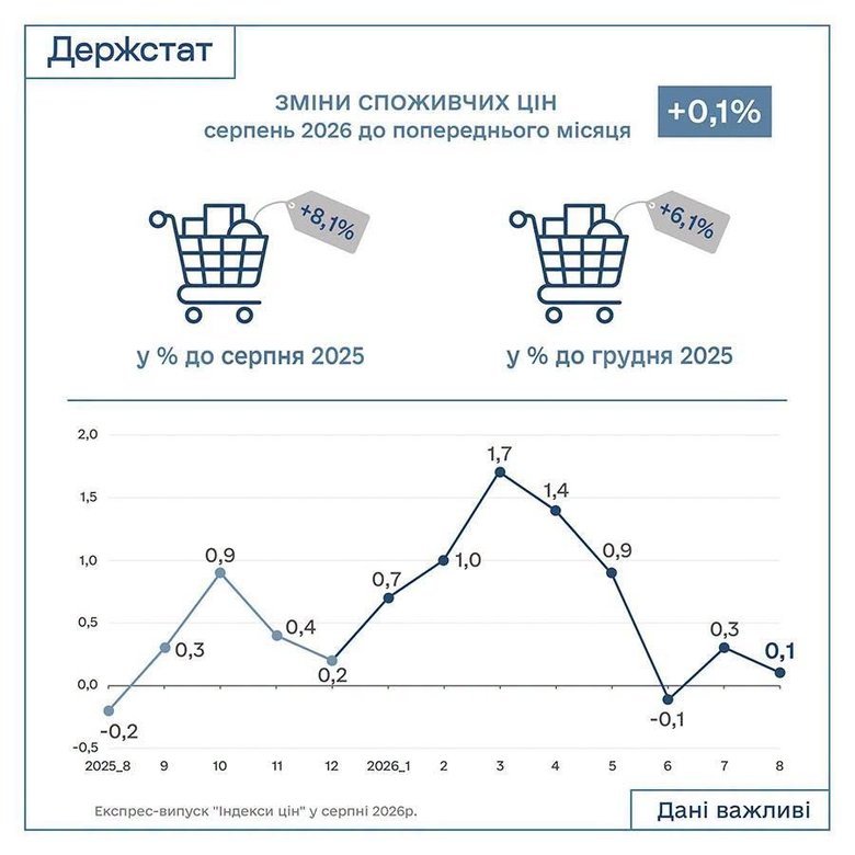 держстат