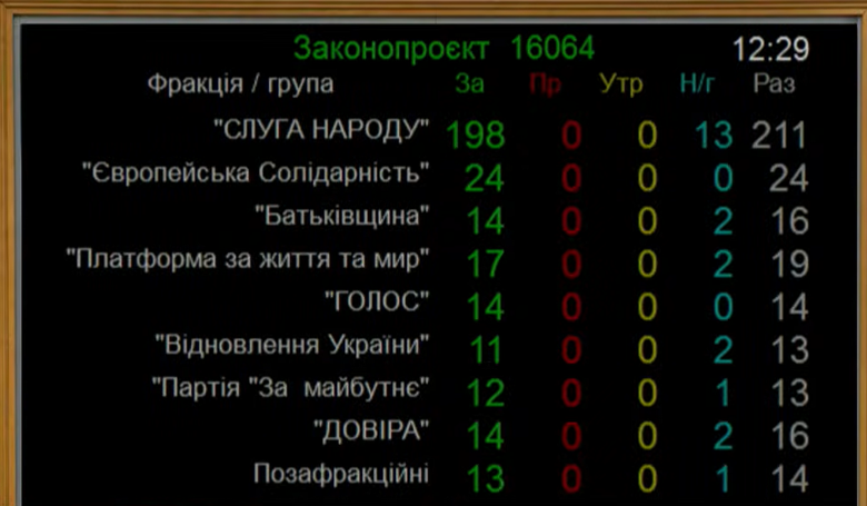 Увольнение Кравченко: Рада поддержала решение