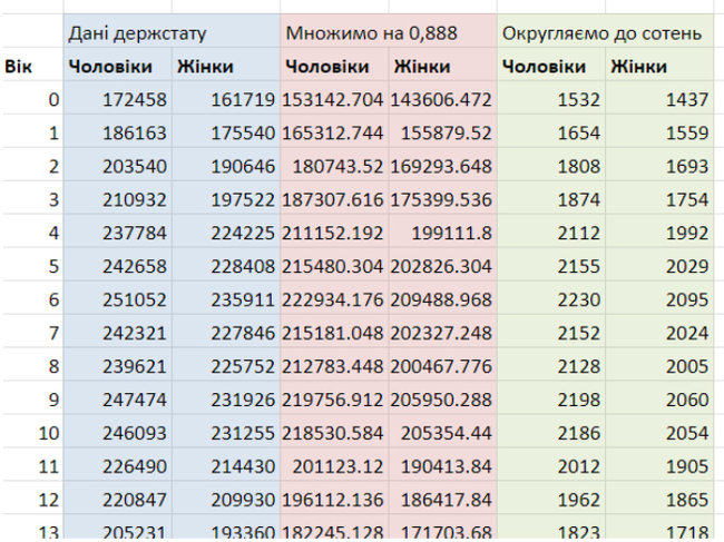 Дубілет сфальсифікував результати електронного перепису, - Український центр громадських даних 02
