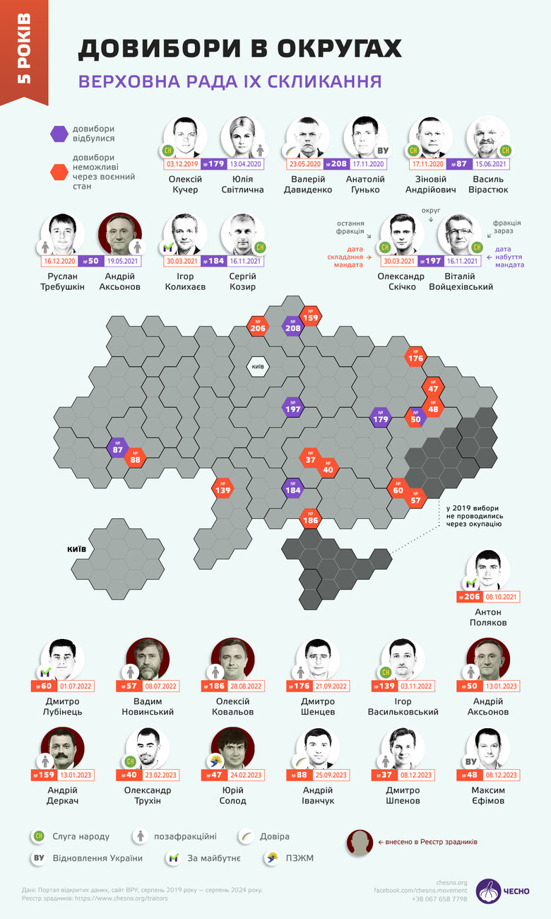 Чесно Рада