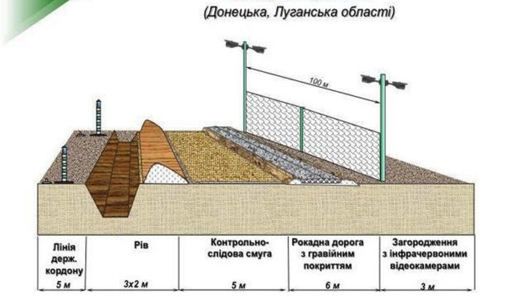 State Border Service completes construction of "wall" on border with Russia