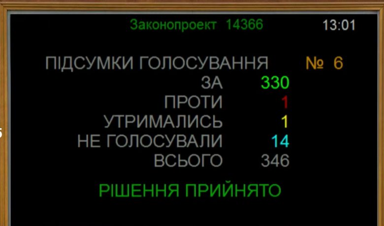 Воєнний стан продовжили до 4 травня 2026 року
