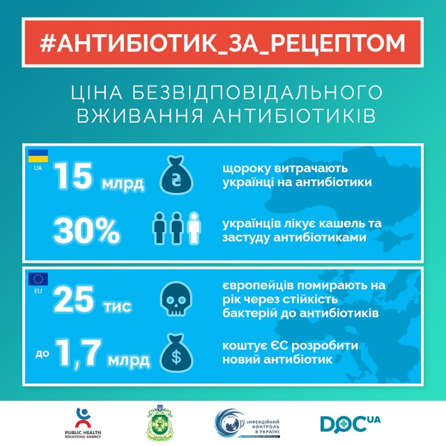 минздрав антибиотики