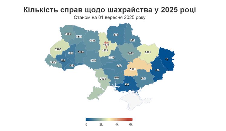 За останні півроку в Україні зареєстрували майже 36 тисяч кримінальних проваджень за фактами шахрайства