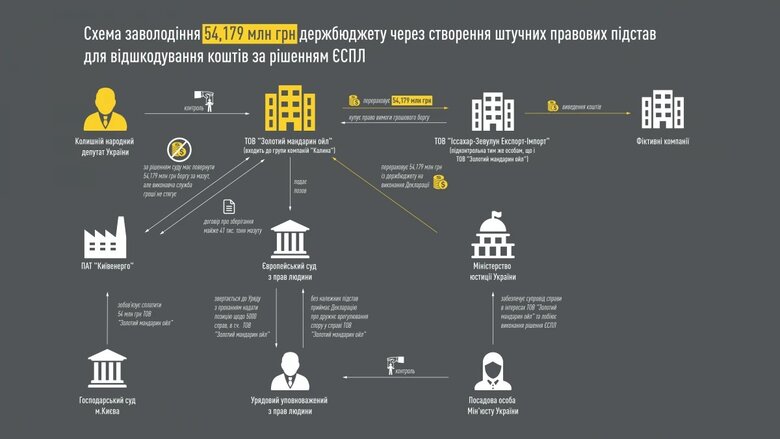 Колишньому нардепу Логвинському повідомили про підозру в справі Золотого мандарину 01