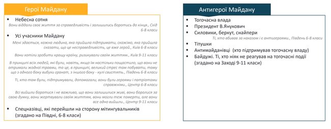Антимайдан - це ті люди, які сиділи вдома і не хотіли виходити. Революція Гідності очима школярів 04