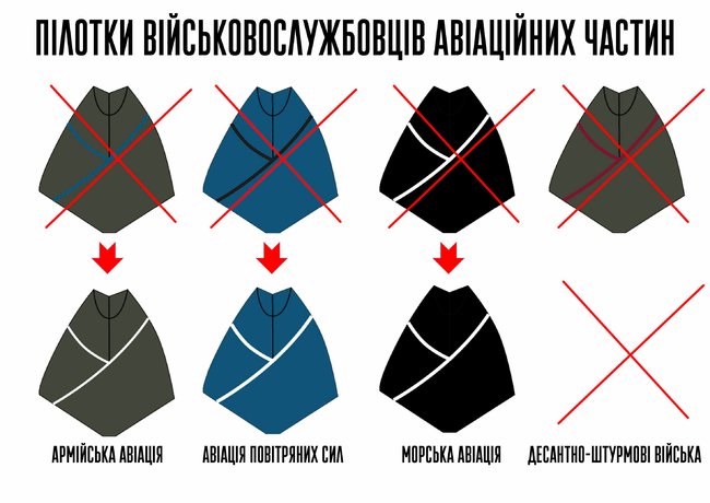 Минобороны представило новые правила ношения военной формы 05