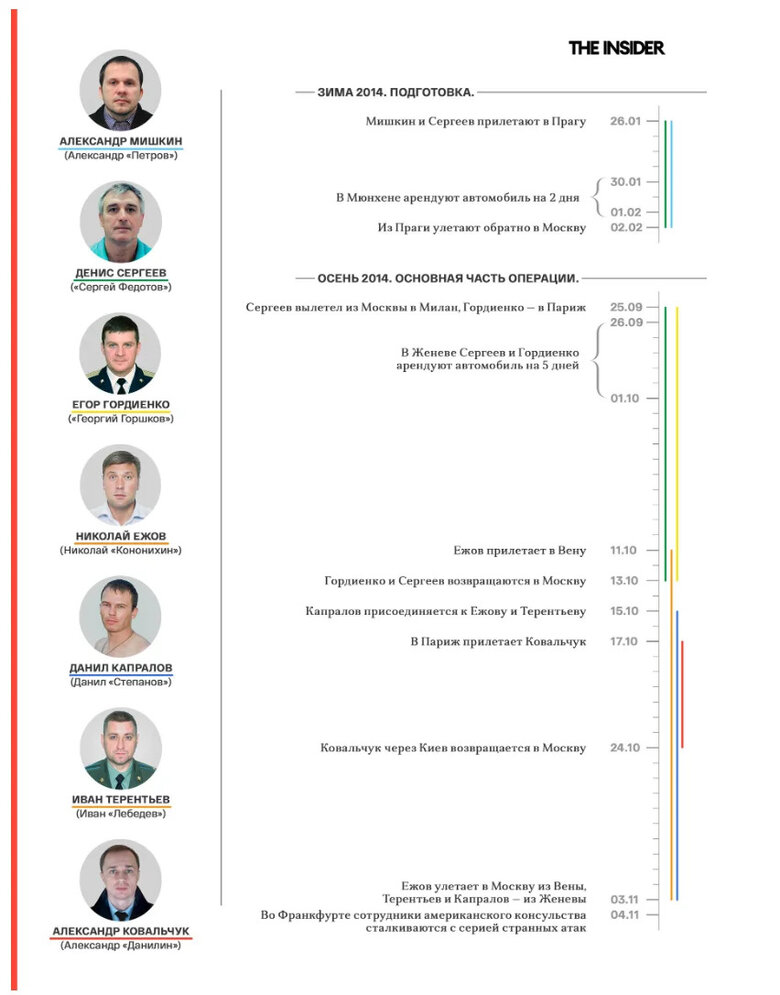 Співробітники ГРУ РФ