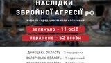 інфографіка