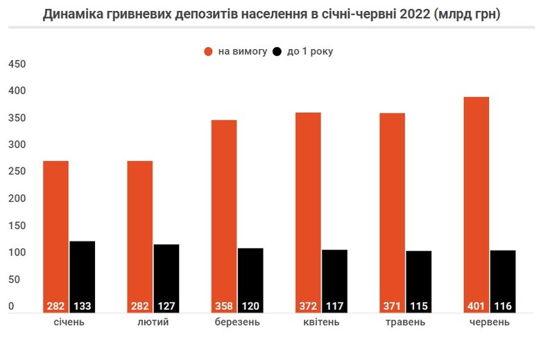 Чому населення забирає депозити з банків 05