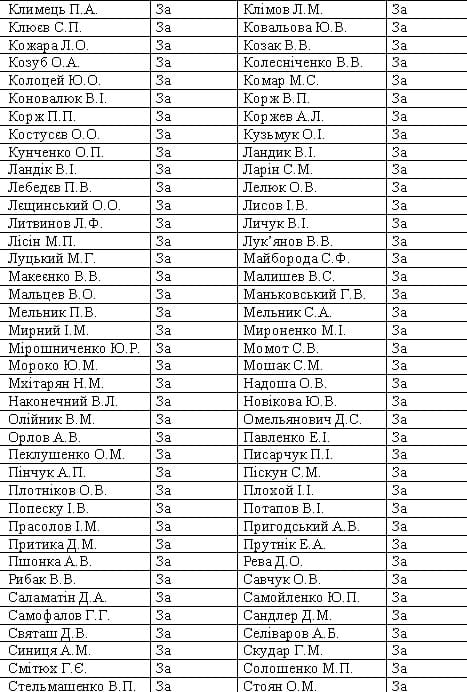 Кого из действующих и бывших нардепов проверят за поддержку харьковских соглашений 02