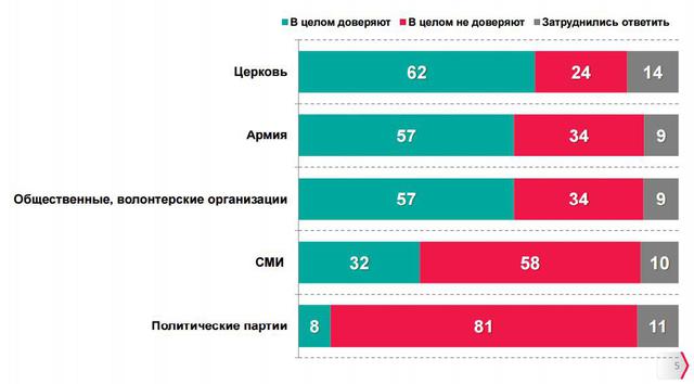 социология