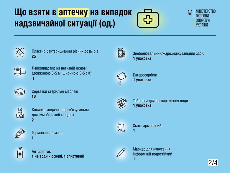МОЗ рекомендує українцям укомплектувати набір для першої допомоги 02