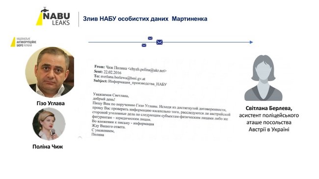 НАБУ зливало матеріали слідства щодо народних депутатів посольству Австрії, - Деркач 10