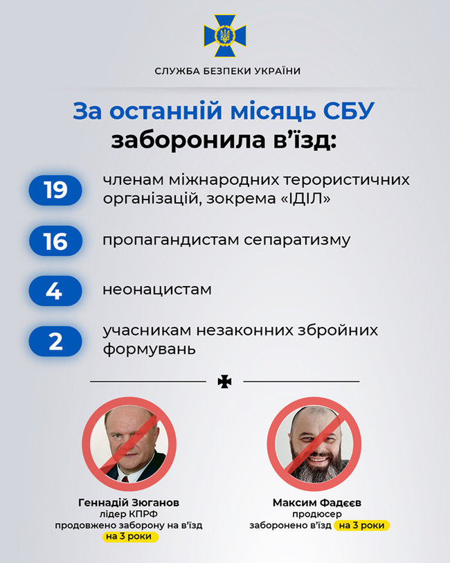За последний месяц СБУ запретила въезд в Украину 41 иностранцу 01