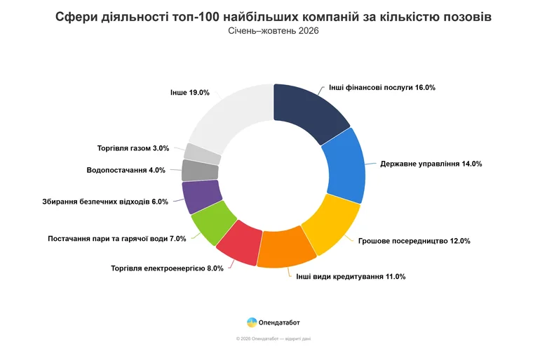 графік