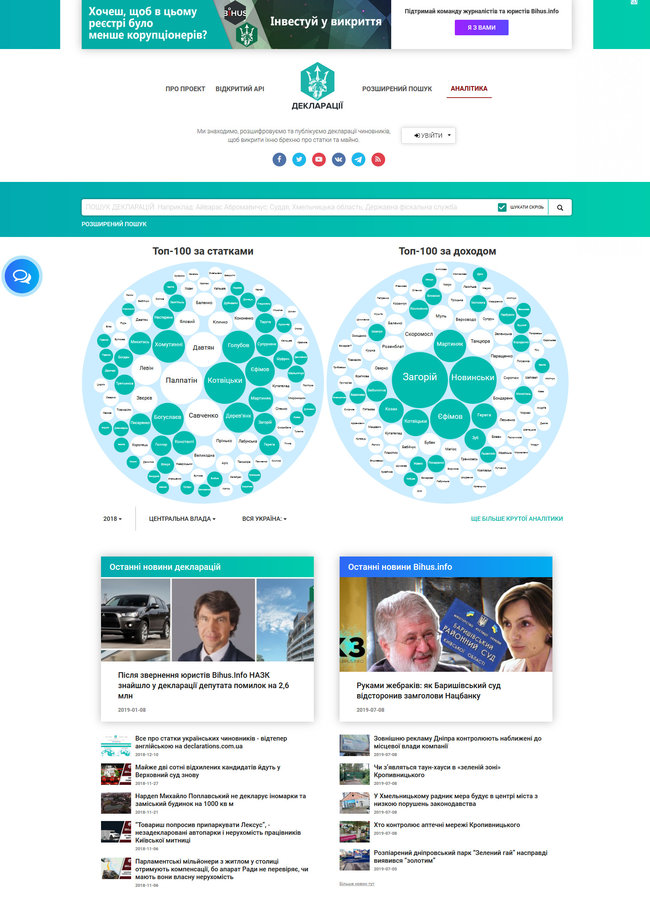 Цензор.НЕТ Изображение