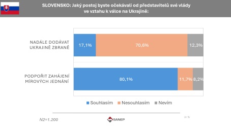 Опитування Чехія