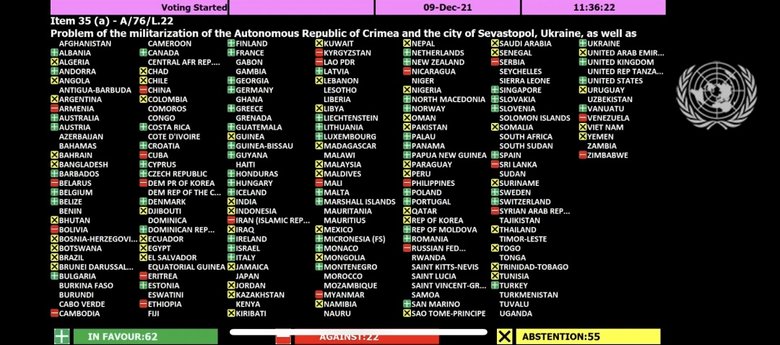 Беларусь, Армения, Китай, Россия и Иран в ООН проголосовали против Украины 01