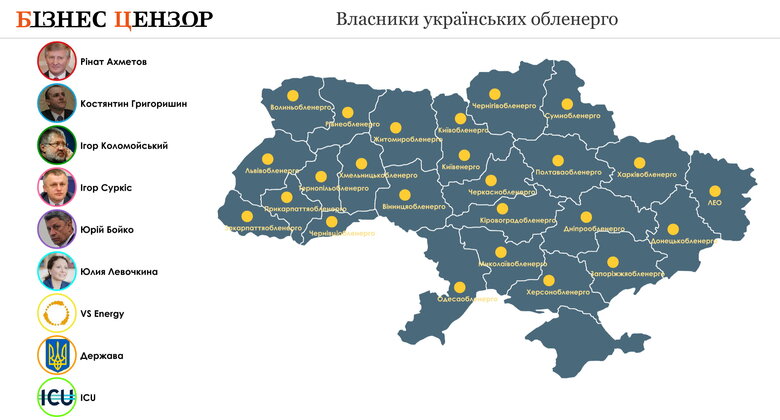 Кому належать українські обленерго 02