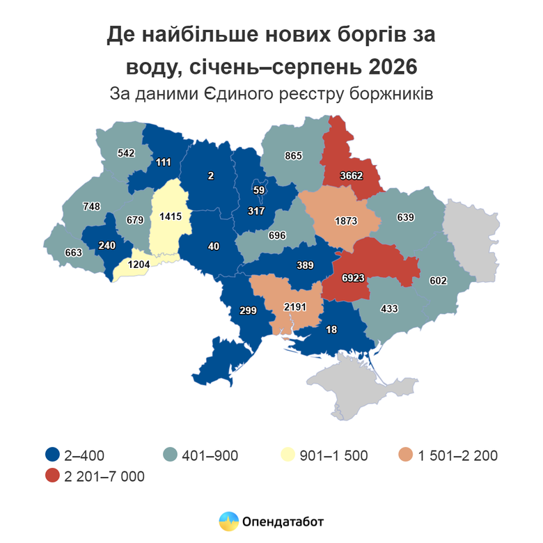 графік