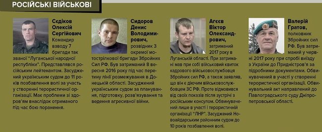 Кого із затриманих або засуджених росіян Україна могла б віддати за в’язнів Кремля? 05