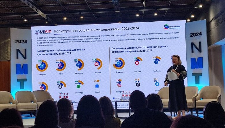 Керівниця Медійної програми USAID в Україні Джилліан МакКормак презентує дані дослідження медіаспоживання в Україні