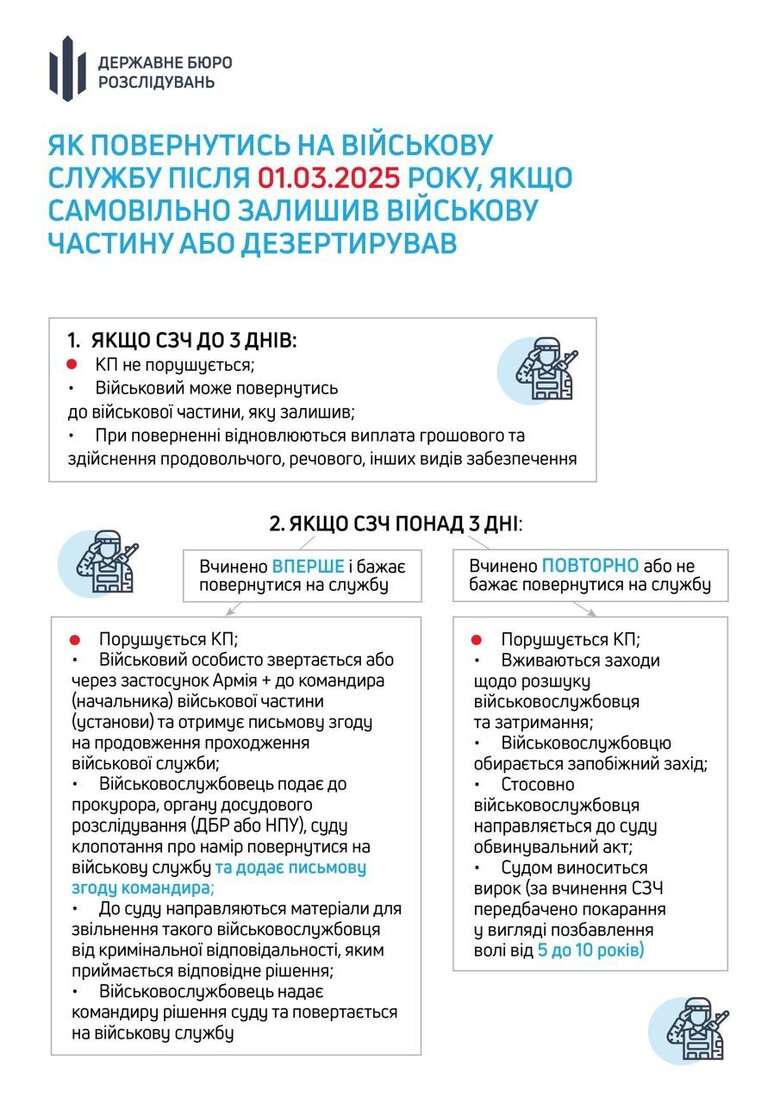 Закон о СВЧ: статистика о возвращенных военных от ГБР
