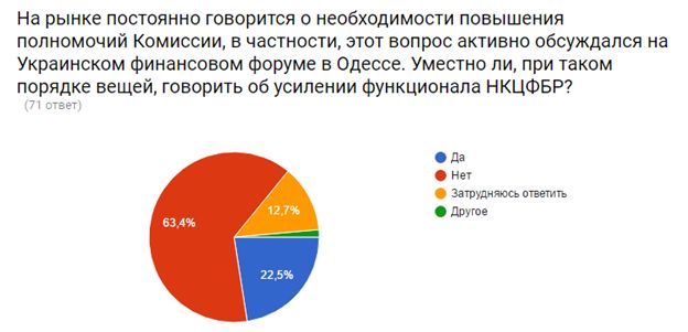схема