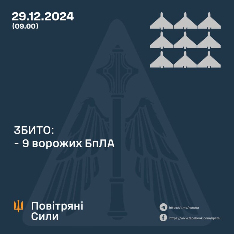 Скільки безпілотників збила ППО 29 грудня