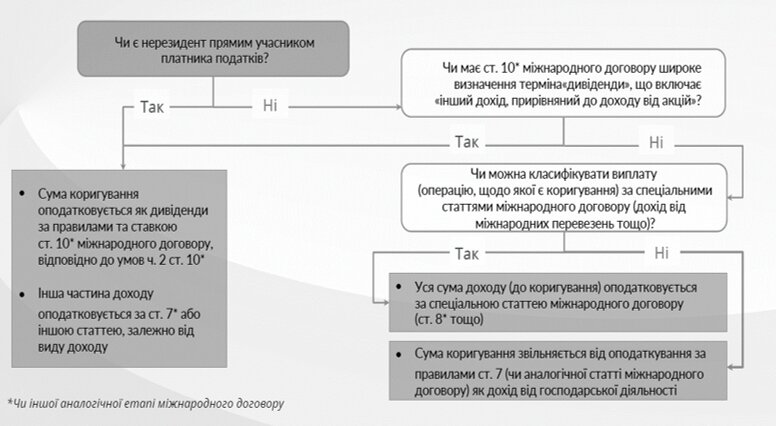 схема