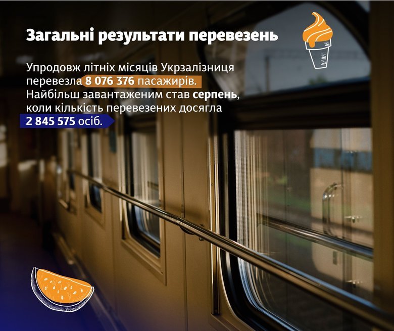 "Укрзалізниця" за літо перевезла вдвічі більше військовослужбовців, ніж торік