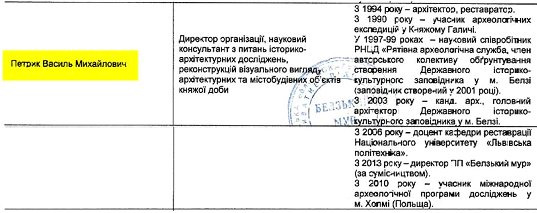 Петрик Василь Михайлович