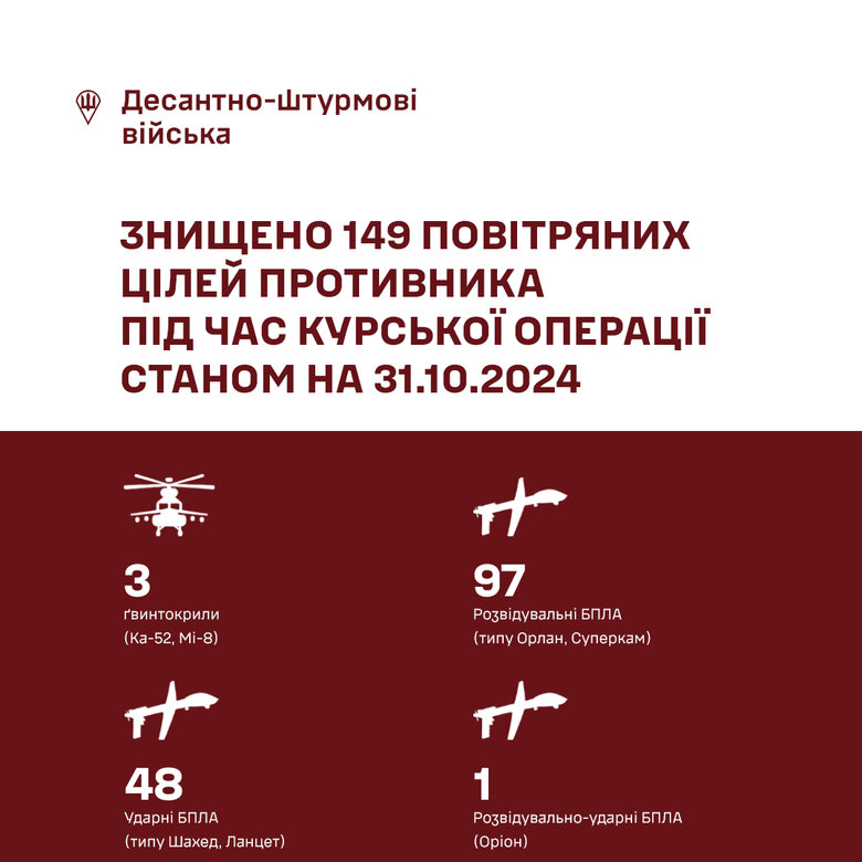 інфографіка