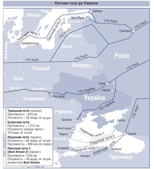 газ гтс