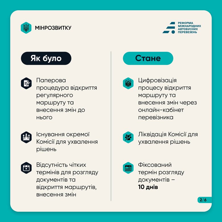 Міжнародні автобусні перевезення в Україні