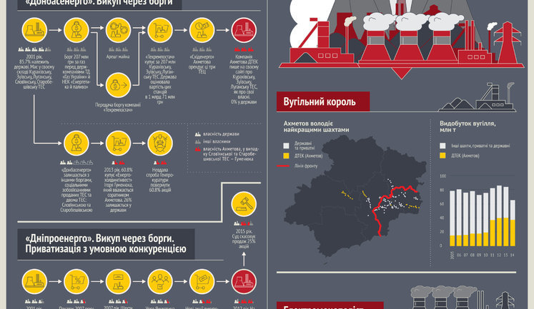 "TEXTY" рассказали, как росла энергетическая монополия Ахметова. ИНФОГРАФИКА