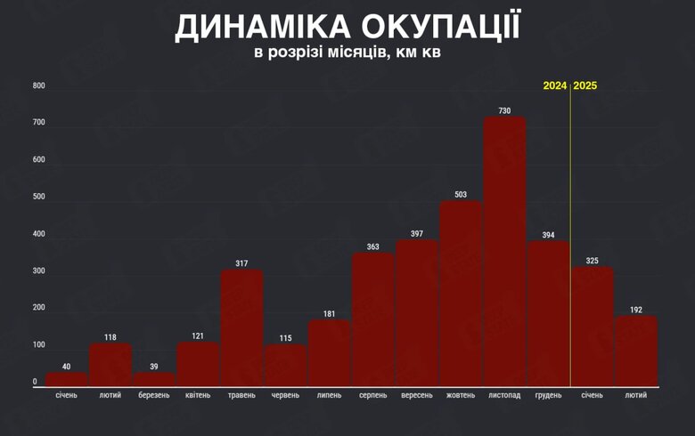 Инфографика