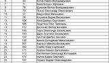 Объединенная оппозиция сняла 26 кандидатов. ПОЛНЫЙ СПИСОК
