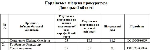 прокуратура собеседование