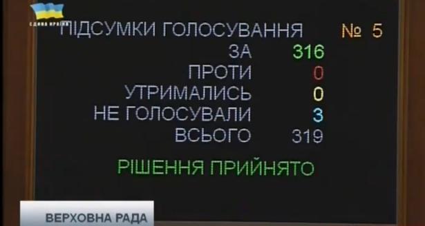 закон прокуратура