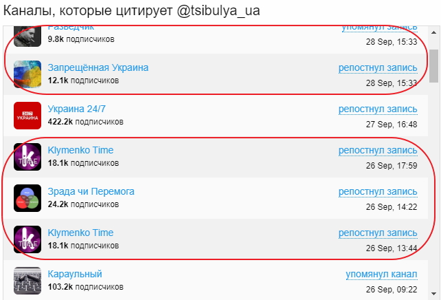 Як в Україні зявилася сітка анонімних Telegram-каналів 11