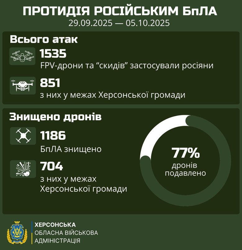 Kherson
