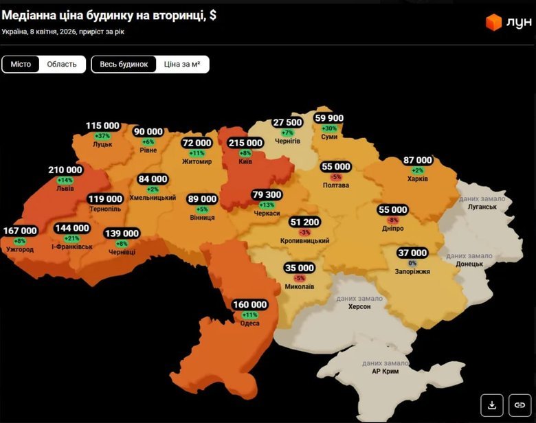 Ціни на приватні будинки в передмісті Києва за рік зросли на 8%