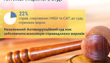 PM Hroisman calls adoption of bill on anti-corruption court this week’s priority