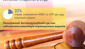 Принятие законопроекта об Антикоррупционном суде - приоритет этой недели, - Гройсман