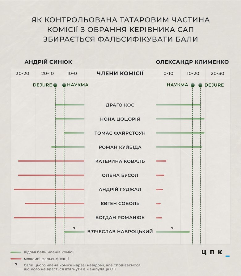 Татаров готовит фальсификацию конкурса на главу САП, - Шабунин 01
